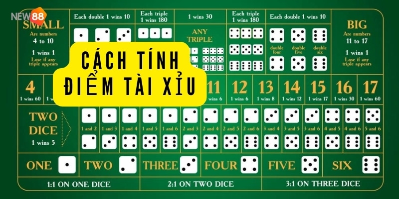 Công thức và cách tính điểm tài xỉu hiệu quả nhất