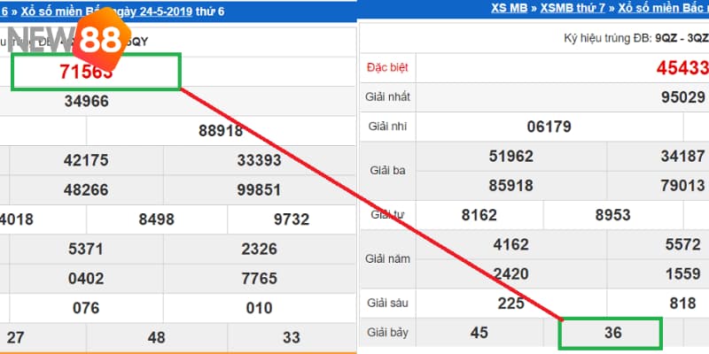 Những thủ thuật đánh lô đề hay nhất