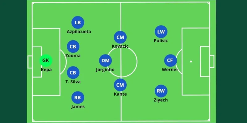 Tầm quan trọng của CF trong bóng đá hiện đại