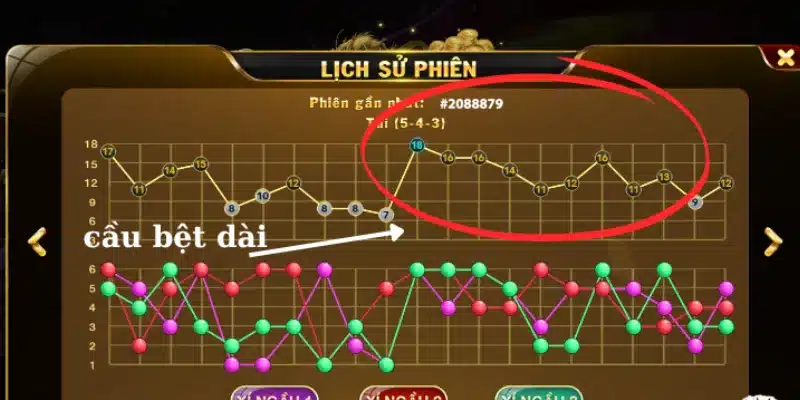 Hướng dẫn cách bắt cầu tài xỉu cực hay cho anh em