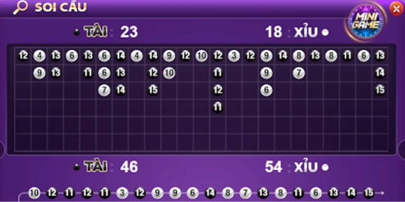 Một số dạng cầu tài xỉu phổ biến